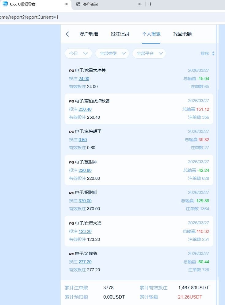 全网最垃圾的黑网 8.cc 娱乐,充值1000u玩pg电子说我套利!